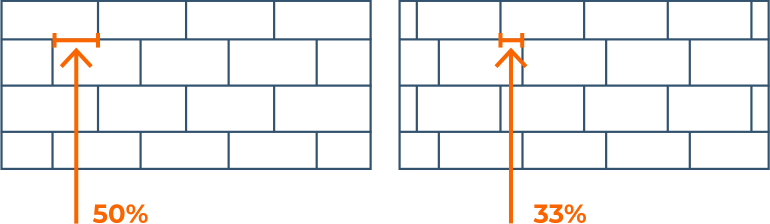 Tile Offset