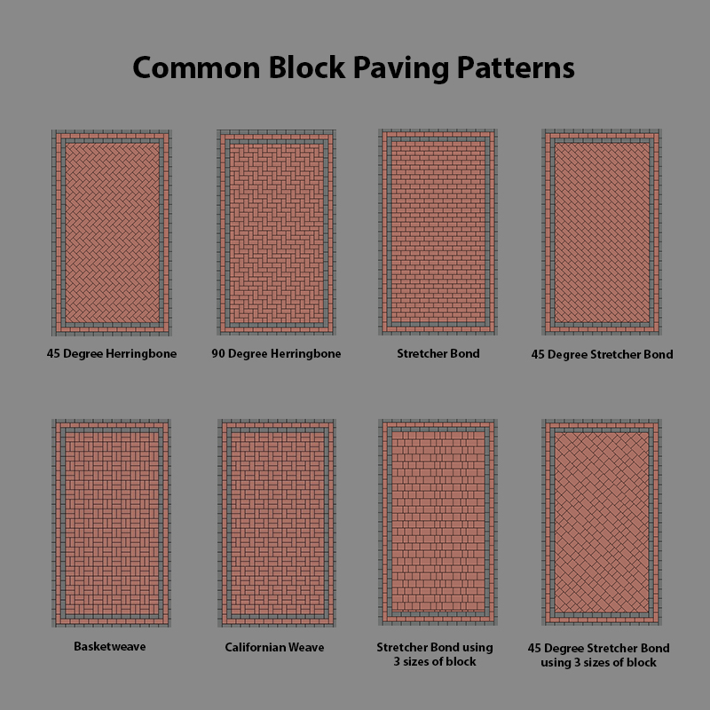 common block paving patterns