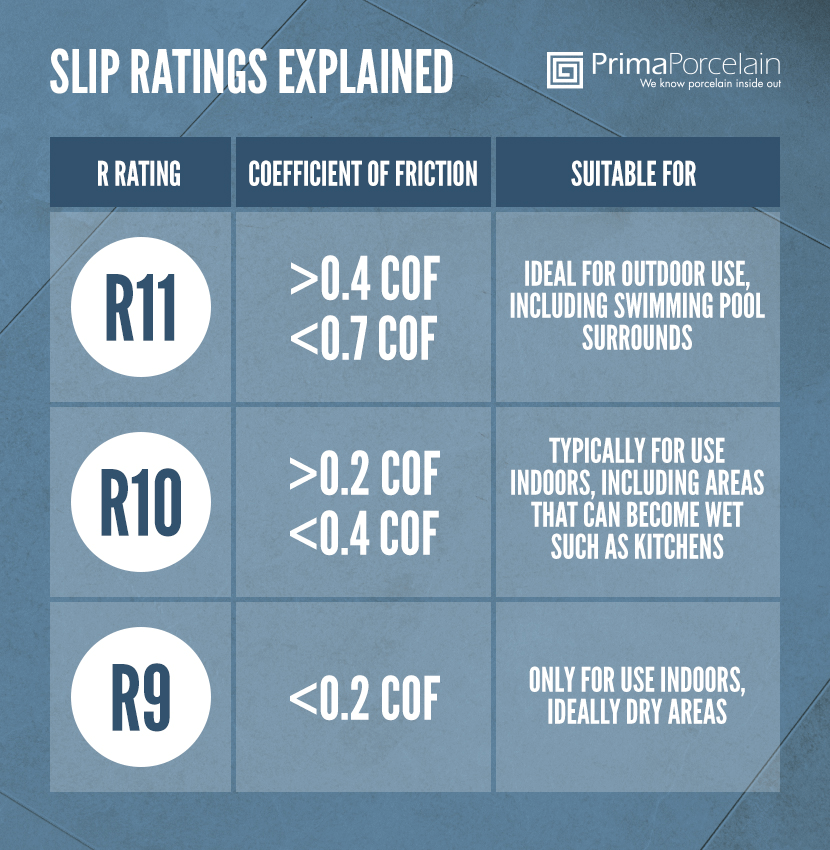Tile Slip Ratings Explained